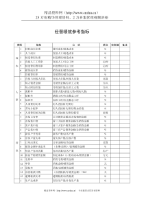 经营绩效参考指标（DOC 2页）