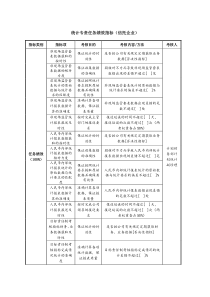 统计专责任务绩效指标（信托企业）.