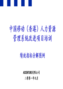 绩效指标分解