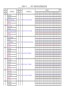 绩效指标统计表
