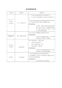 绩效标准指标设定.