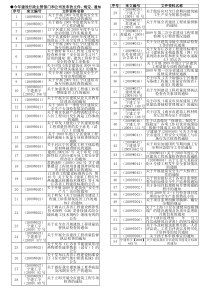 第二版doc-今年建设行政主管部门和公司发布的文件、规定