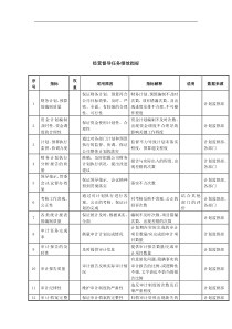 经营督导任务绩效指标