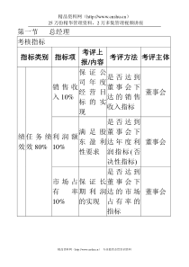 绩效考核KPI指标大全