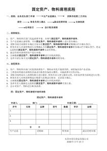 固定资产清理流程