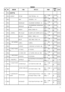 绩效考核关键指标