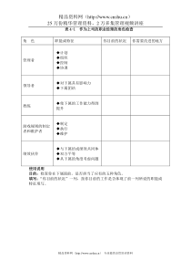 作为上司的职业经理的角色检查