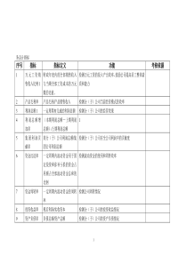 绩效考核指标大全(最新)