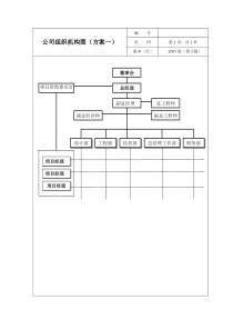 公司组织机构图(通用版)