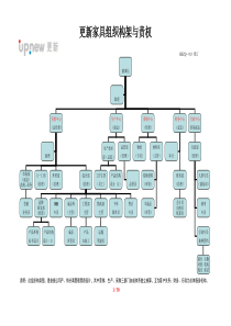 公司组织构架与责权(修-1)