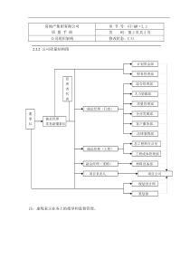 公司组织架构