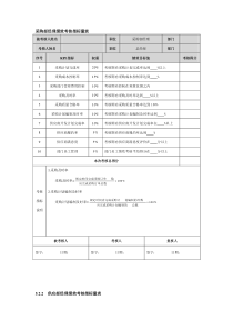 绩效考核指标量表