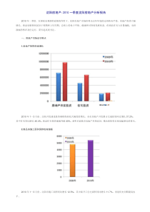 XXXX年初沈阳房地产分析