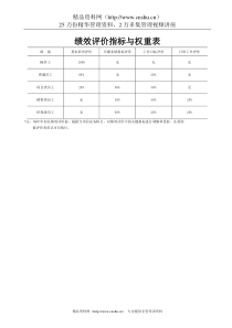 绩效评价指标与权重表