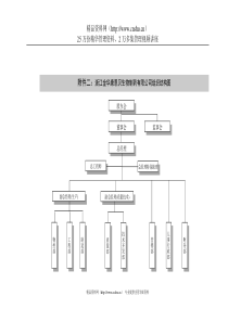 兰康组织结构-初稿