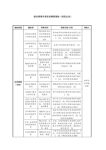 综合管理专责任务绩效指标（信托企业）