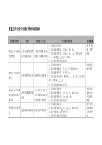 航空公司分公司部门绩效考核指标