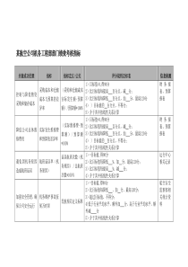 航空公司机务工程部部门绩效考核指标