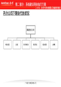 健力宝系统建设具体执行方案