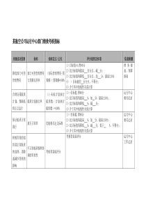 航空公司运行中心部门绩效考核指标