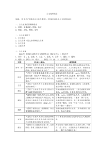 公文处理规范-公文处理规范