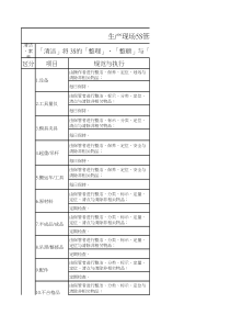 5S清洁素养管理规范