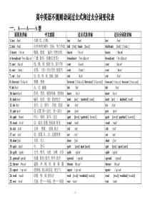 高中英语不规则动词过去式和过去分词变化表