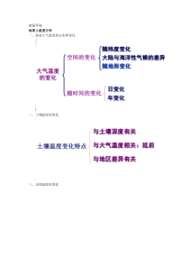 能量环境——温度因子的生态作用