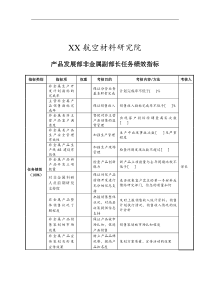 航空材料研究院产品发展部非金属副部长任务绩效指标