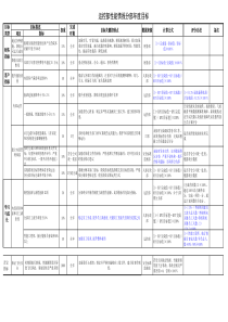 航空物流公司情报分部绩效考核指标