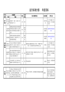 航空物流公司标准分部绩效指标