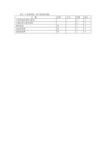 表4—5 职前训练、新主管展店训练