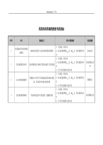 药剂科西药调剂绩效考核指标