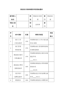 规划设计部经理绩效考核指标量表