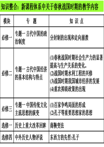 儒家文化的创始人孔子