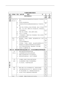 财务部-仓库主管绩效考核指标(KPI)