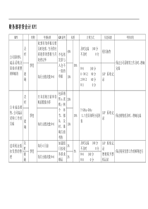 财务部-存货会计绩效考核指标(KPI)-1