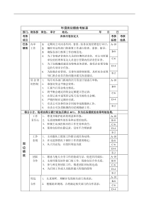 财务部-审计绩效考核指标(KPI)