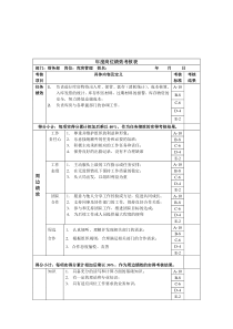 财务部-库房管理绩效考核指标(KPI)