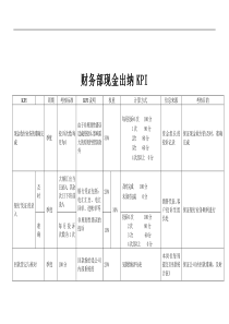 财务部-现金出纳绩效考核指标(KPI)