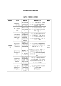 财务部任务绩效指标