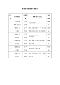 财务部关键绩效考核指标