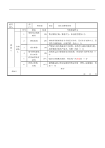 财务部成本及费用管理任务绩效指标