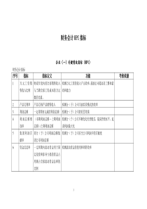 财务会计KPI指标