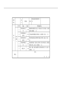 财务部财务系统及档案管理专责任务绩效指标