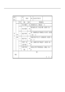 财务部资金及资产管理专责任务绩效指标