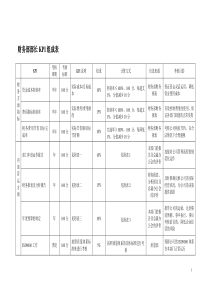 财务部部长KPI