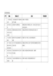 质量管理指标关键绩效指标（KPI）辞典