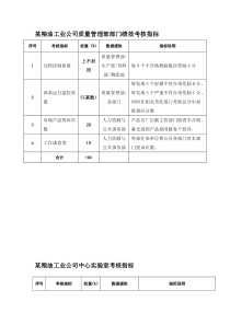 质量管理部、实验室2部门绩效考核指标.