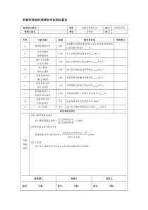 质量管理部经理绩效考核指标量表